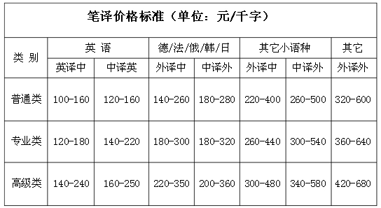 合同翻译报价