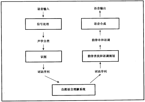 语音理解系统的结构.png