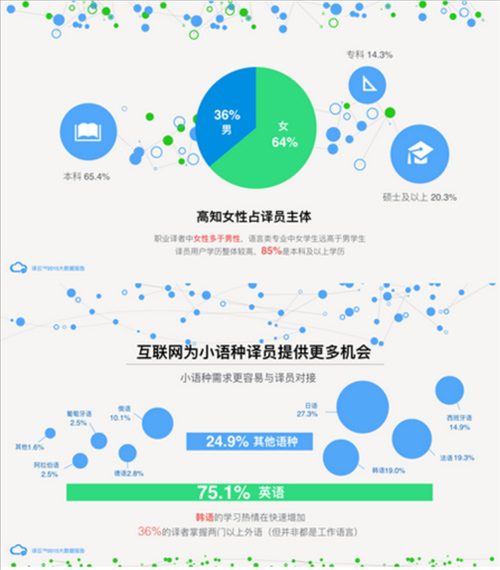 译者主体