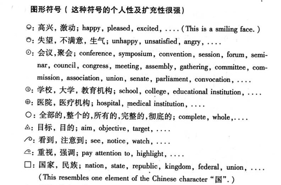 英语口译图形符号