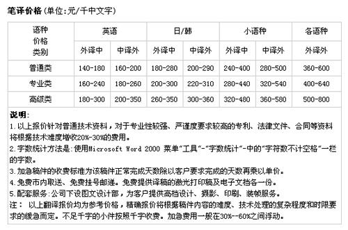 深圳碧海蓝天翻译有限公司笔译报价。