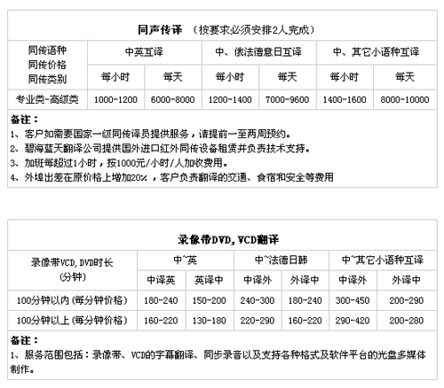 深圳碧海蓝天翻译有限公司听译及同传报价。