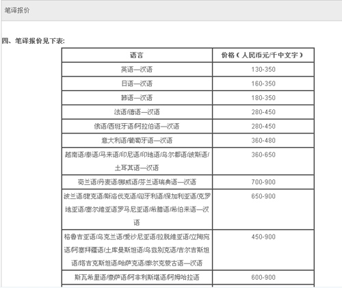 深圳市达信雅翻译有限公司笔译报价。
