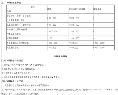 深圳市达信雅翻译有限公司口译报价。