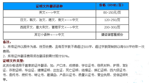 深圳市华博译翻译有限公司笔译证件报价。
