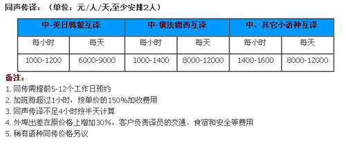 深圳市华博译翻译有限公司同传报价。
