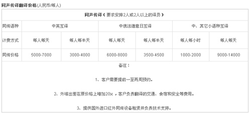深圳市欧译翻译有限公司同传报价。