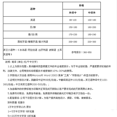深圳市新佳言翻译有限公司公司笔译报价。