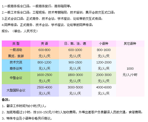 深圳市译百维翻译有限公司口译报价。