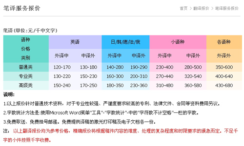 深圳市译百维翻译有限公司笔译报价。