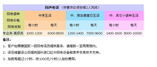 深圳市译百维翻译有限公司同传报价。