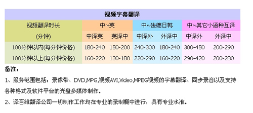 深圳市译百维翻译有限公司听译报价。