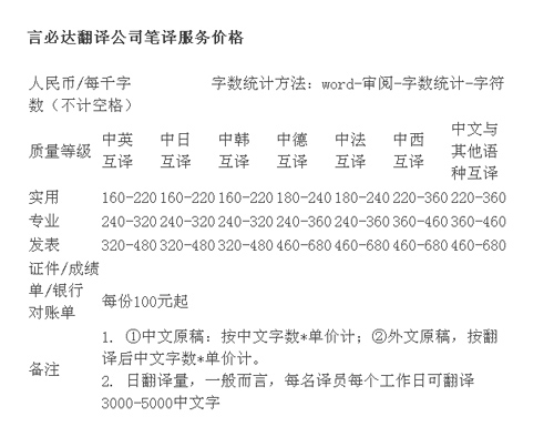 深圳言必达翻译服务有限公司笔译报价。