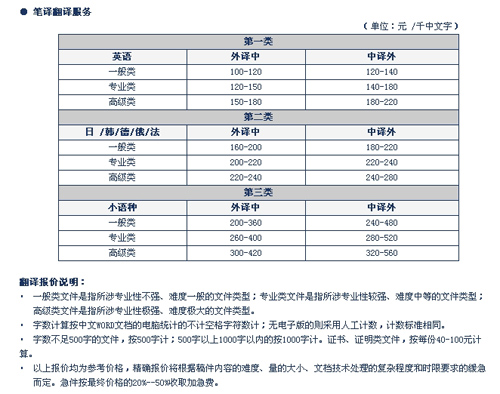 天津安竹翻译有限公司笔译，口译及同传报价