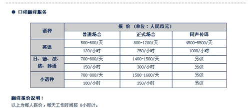 天津安竹翻译有限公司笔译，口译及同传报价