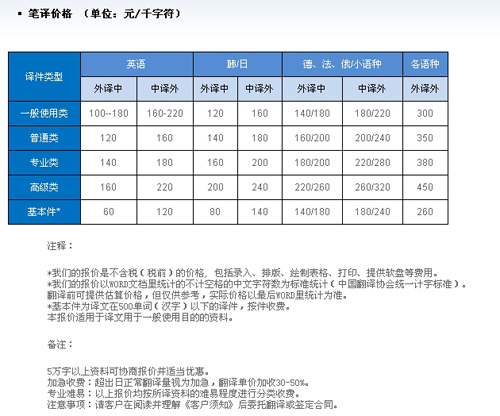 天津华译翻译有限公司笔译，口译，听译及同传报价