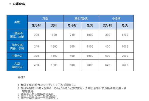 天津华译翻译有限公司笔译，口译，听译及同传报价