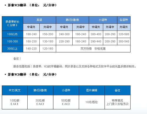 天津华译翻译有限公司笔译，口译，听译及同传报价