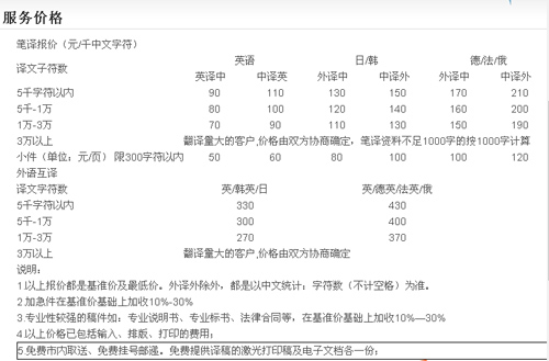 天津美言达翻译有限公司笔译，口译，听译及同传报价