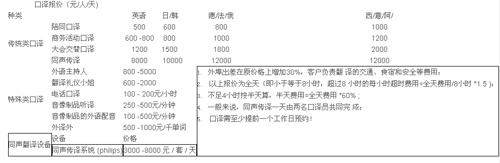 天津美言达翻译有限公司笔译，口译，听译及同传报价