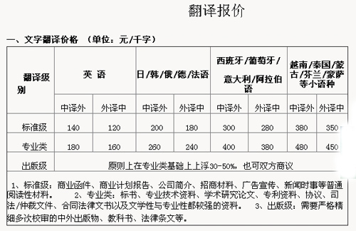 天津瑞厚翻译有限公司笔译，口译，听译及同传报价