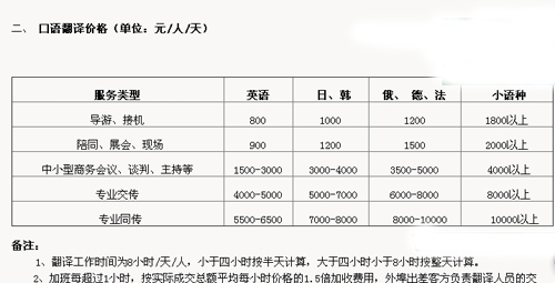 天津瑞厚翻译有限公司笔译，口译，听译及同传报价