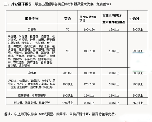 天津瑞厚翻译有限公司笔译，口译，听译及同传报价