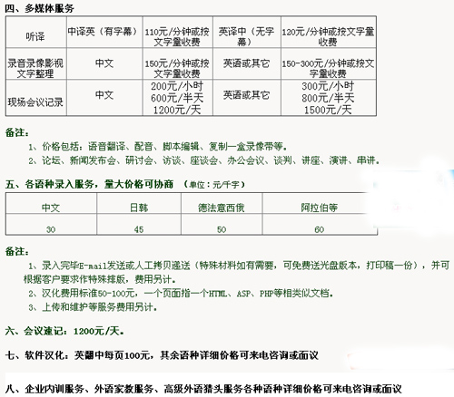天津瑞厚翻译有限公司笔译，口译，听译及同传报价
