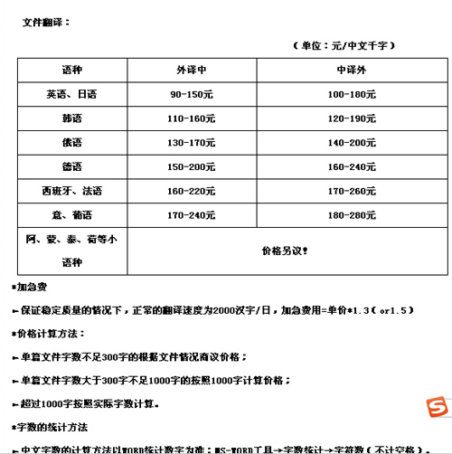 天津市博文翻译有限公司笔译，口译，听译及同传报价