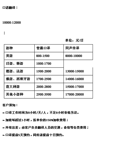 天津市博文翻译有限公司笔译，口译，听译及同传报价
