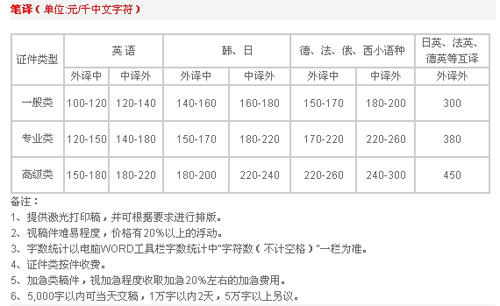 天津市朗文翻译有限责任公司笔译，口译，听译及同传报价