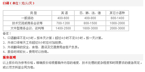 天津市朗文翻译有限责任公司笔译，口译，听译及同传报价