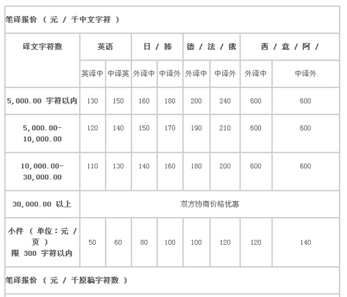 天津市丽雅达翻译中心笔译，口译，听译及同传报价