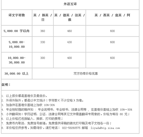 天津市丽雅达翻译中心笔译，口译，听译及同传报价
