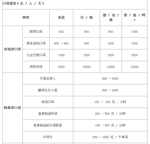 天津市丽雅达翻译中心笔译，口译，听译及同传报价