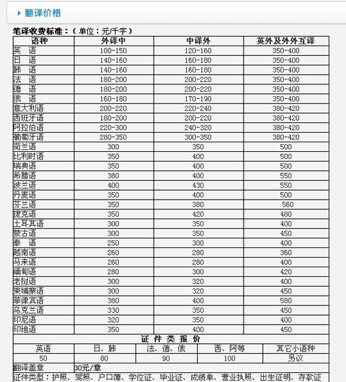 天津市译翔翻译有限公司笔译，口译，听译及同传报价