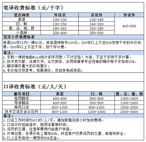 天津信达雅韵翻译有限公司笔译，口译报价