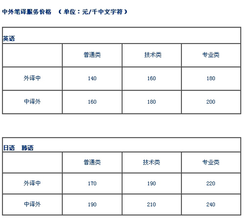 重庆贝特尔翻译服务有限公司笔译价格