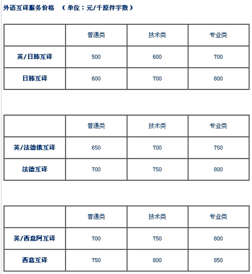 重庆贝特尔翻译服务有限公司笔译价格