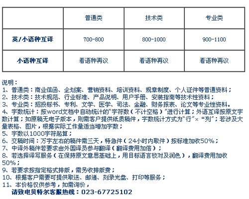 重庆贝特尔翻译服务有限公司笔译价格