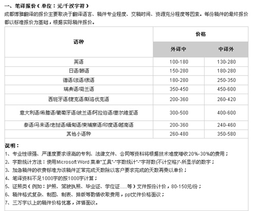 重庆博雅翻译有限公司笔译，口译，听译及同传价格