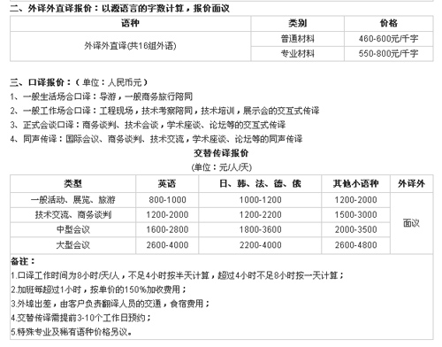 重庆博雅翻译有限公司笔译，口译，听译及同传价格