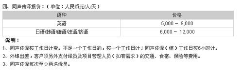 重庆博雅翻译有限公司笔译，口译，听译及同传价格