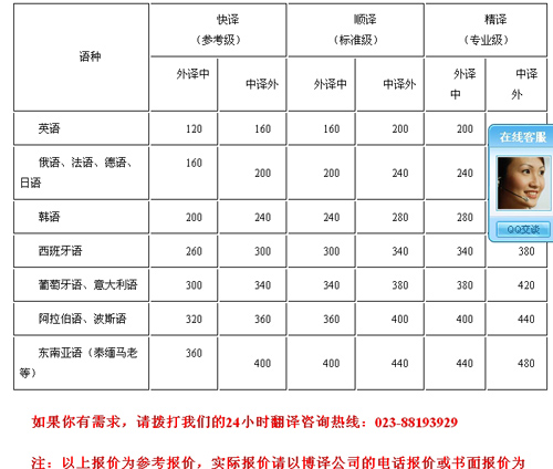 重庆博译翻译有限公司笔译价格