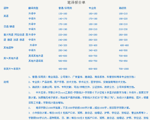 重庆川外翻译有限公司笔译，口译价格