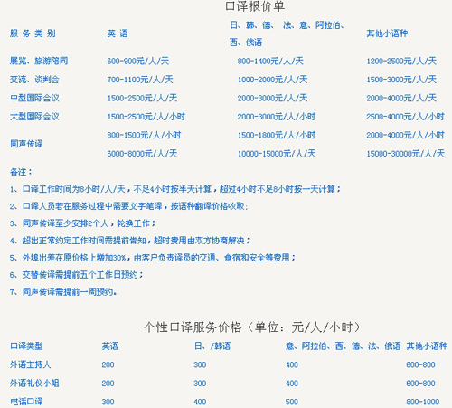 重庆川外翻译有限公司笔译，口译价格