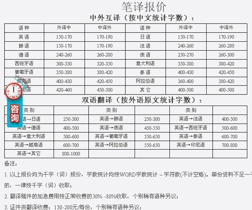 重庆豪邦翻译有限公司笔译，口译，听译价格