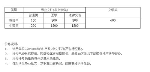重庆语言通翻译有限公司笔译价格