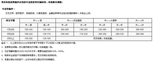 爱博翻译中心笔译，口译及同传价格