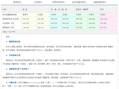 苏州东方翻译院笔译价格